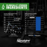 GAT Nitraflex Pre Workout - Image 4