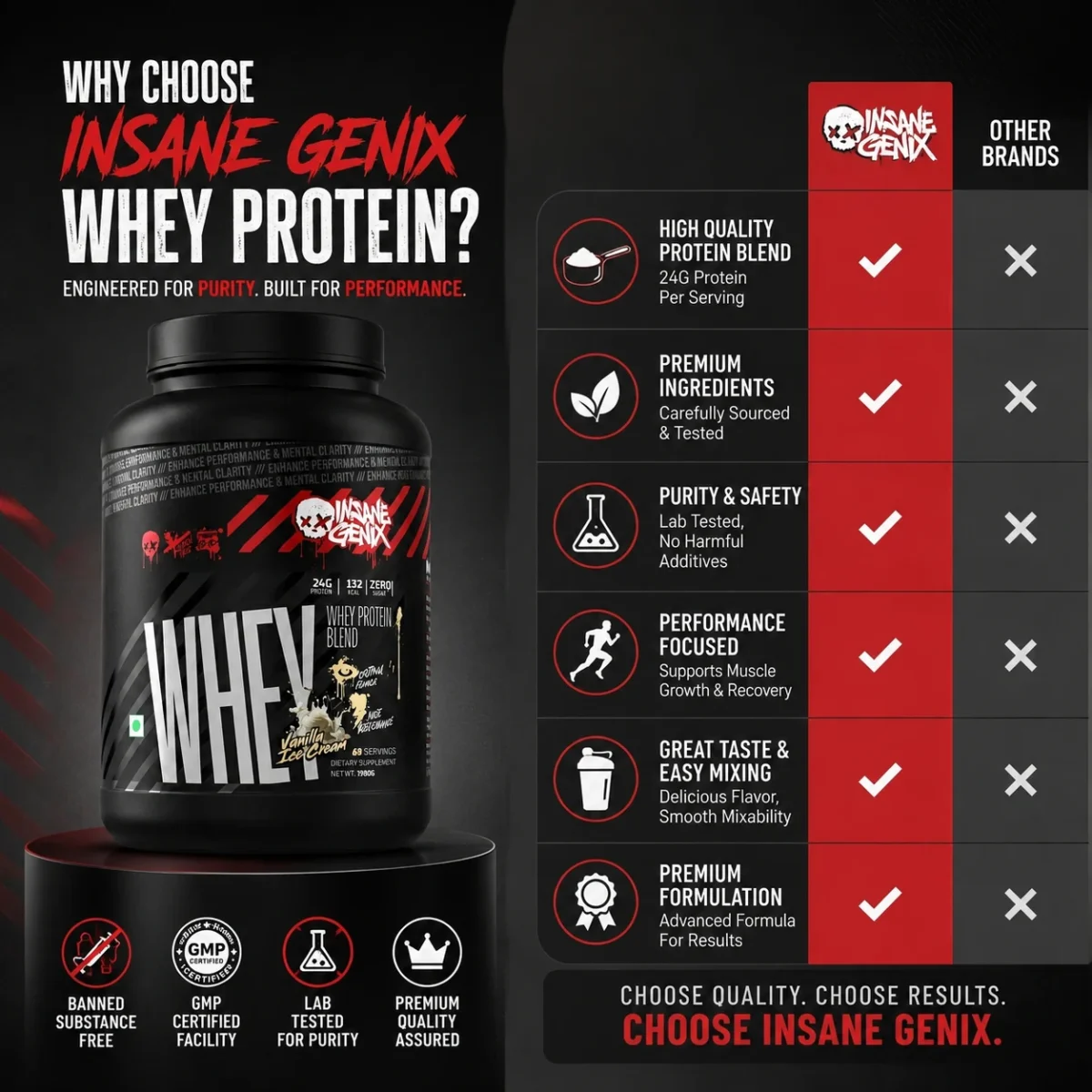 shrufit-104-Insane-Genix-Whey-Protein-Blend Insane Genix Whey Protein Blend - Image 8